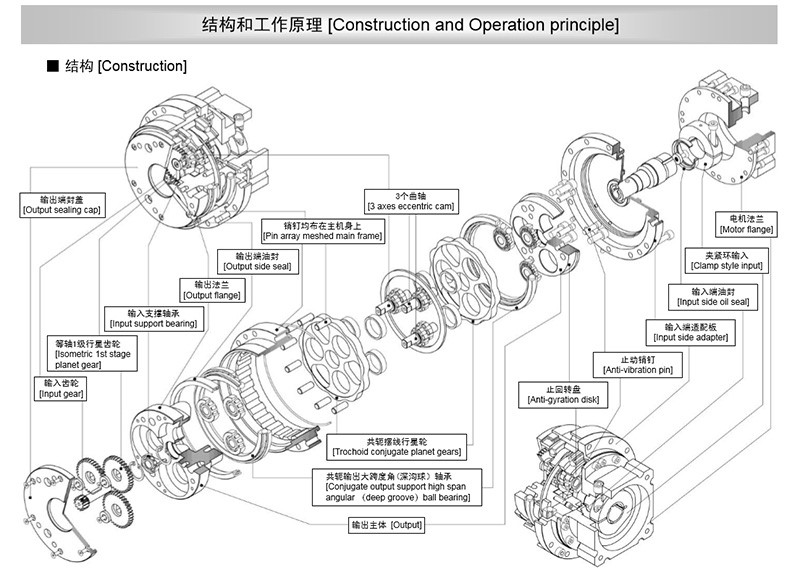 伺服電機(jī) 伺服電機(jī)