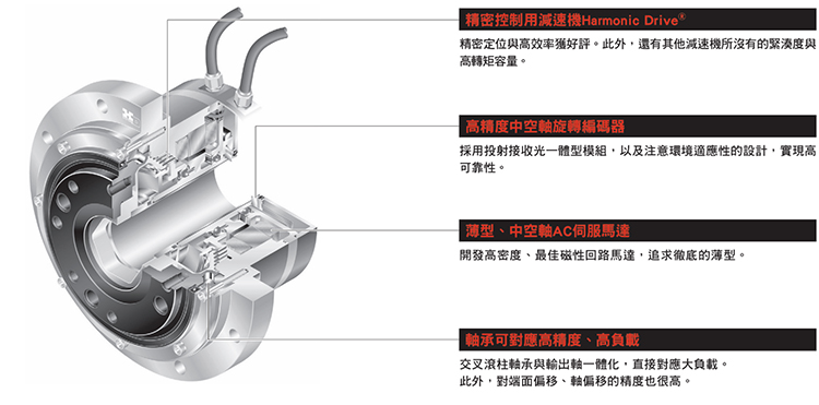 伺服電機(jī) 伺服電機(jī)