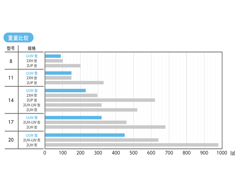伺服電機(jī) 伺服電機(jī)
