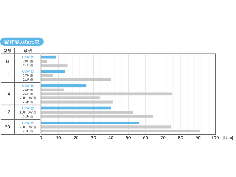 伺服電機(jī) 伺服電機(jī)