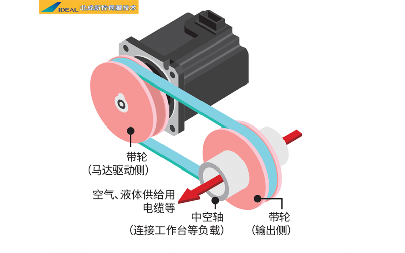安川中空伺服電機(jī)在半導(dǎo)體行業(yè)的應(yīng)用
