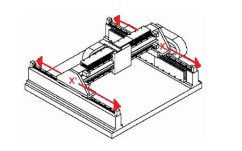 如何通過(guò)Copley雙軸驅(qū)動(dòng)器優(yōu)化龍門(mén)架的動(dòng)態(tài)精度與同步性